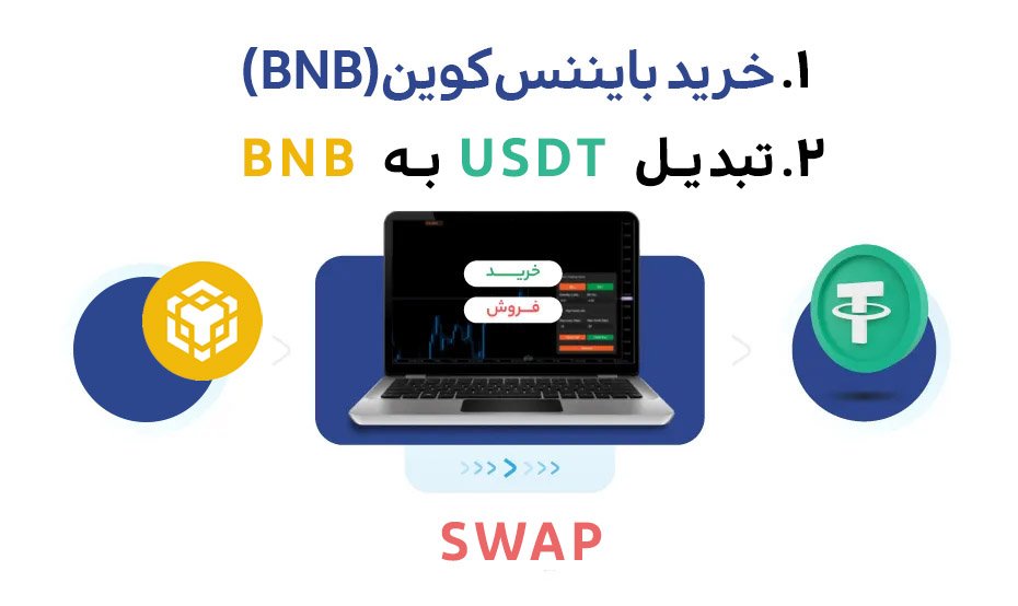 آموزش تهیه تتر سفید برای واریز به بایننس - سواپ